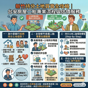 新竹持分土地買賣全攻略.png
