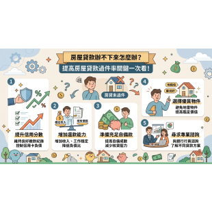 2026房貸救援指南.png