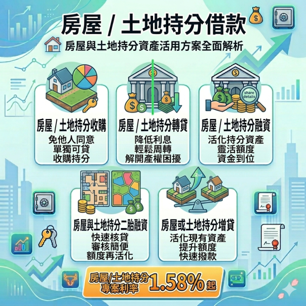 房屋 / 土地持分借款.png